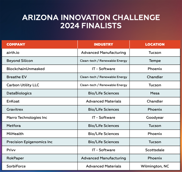 AIC finalists list 