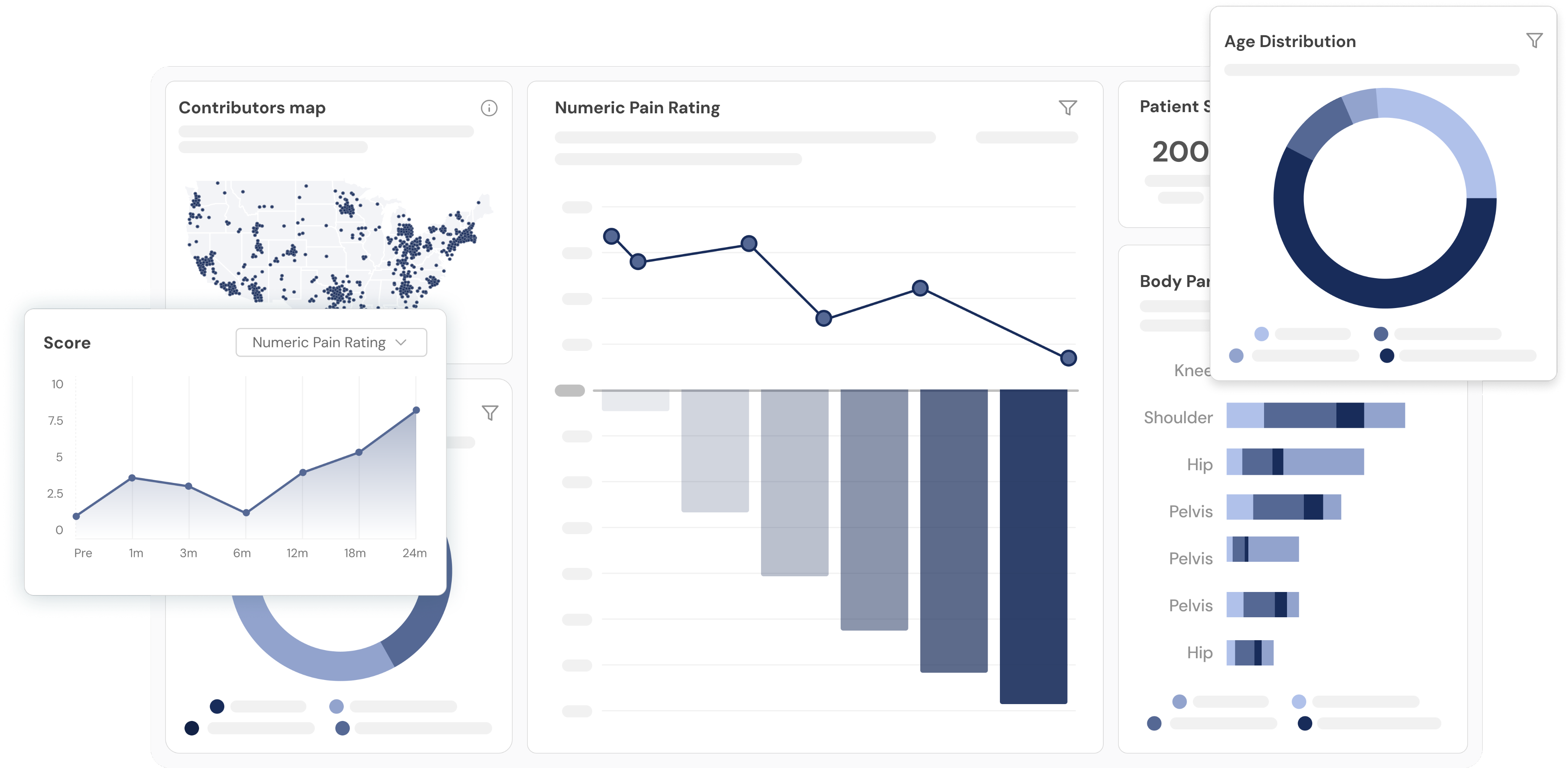 DataBiologics dashboard showing patient outcomes, pain ratings, and analytics