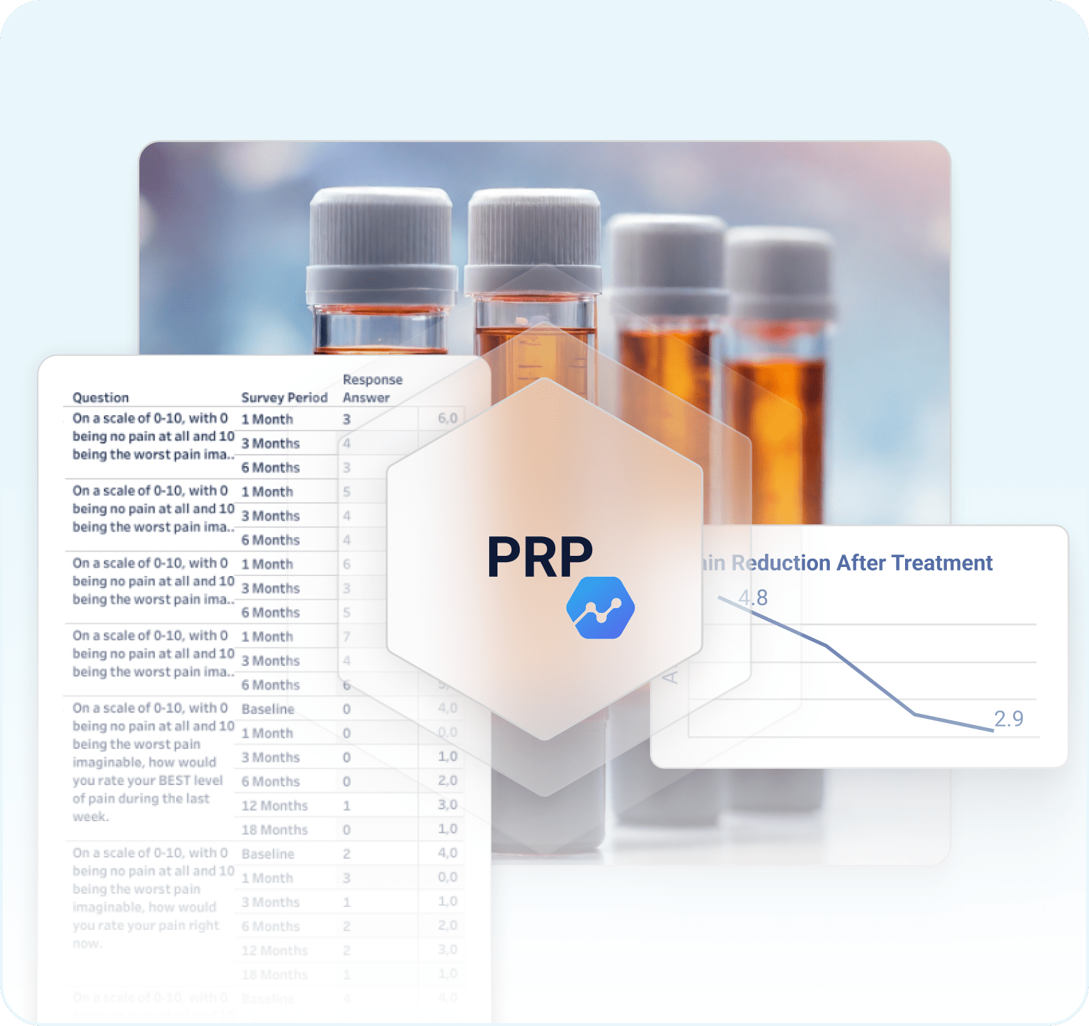 PRP study materials and vials