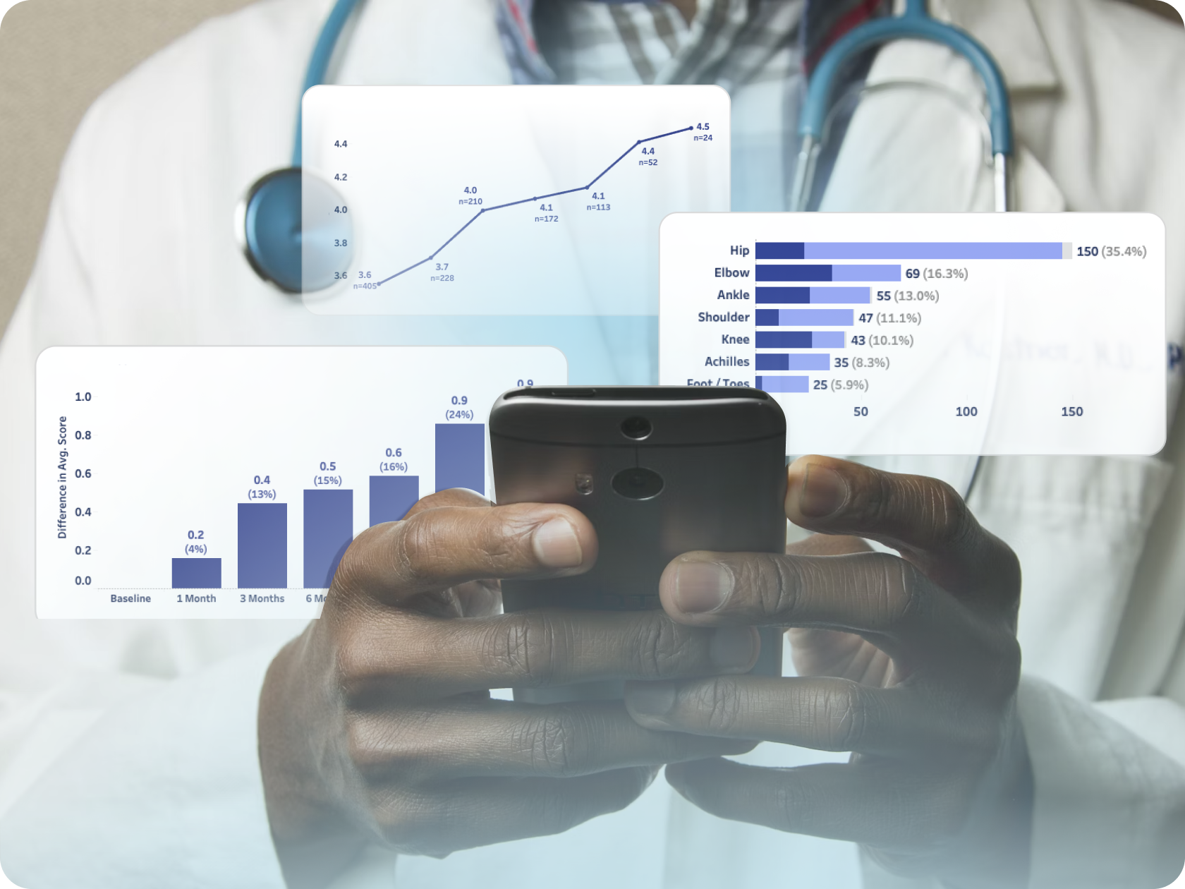 Evidence-based marketing screenshot showing verified patient outcome data