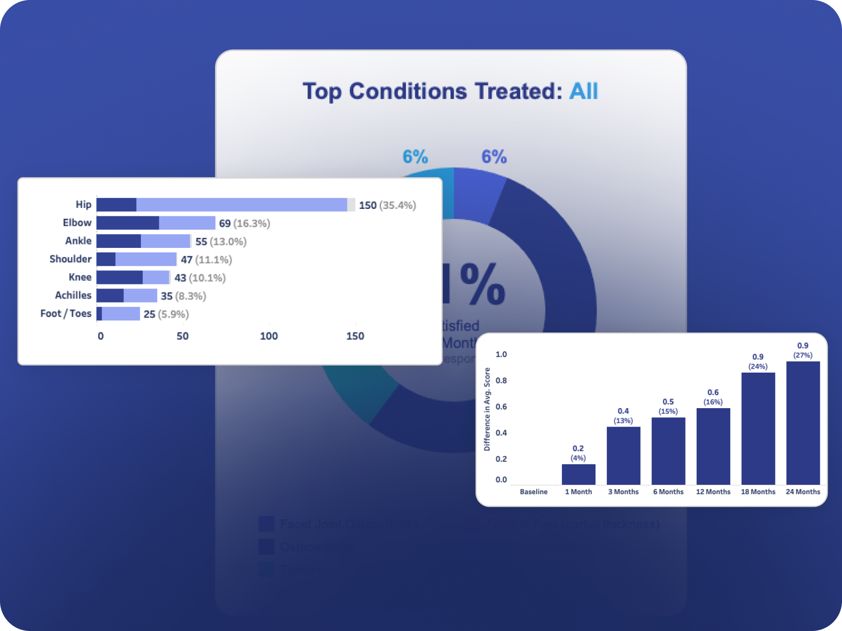 DataBiologics automated outcomes tracking and real-time research analytics