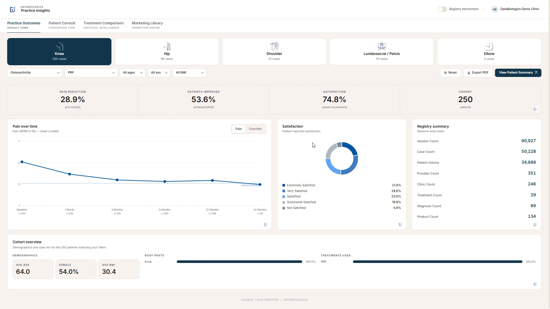 Your outcomes, visualized in real time